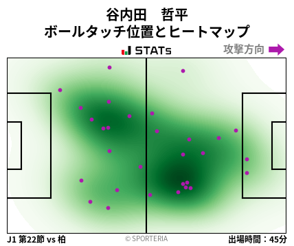 ヒートマップ - 谷内田　哲平