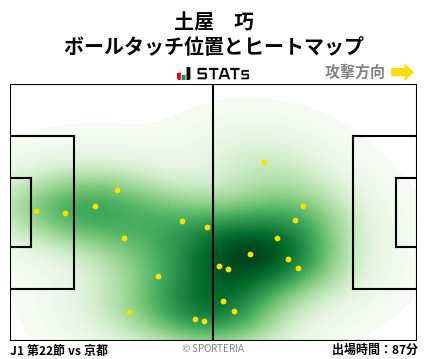 ヒートマップ - 土屋　巧