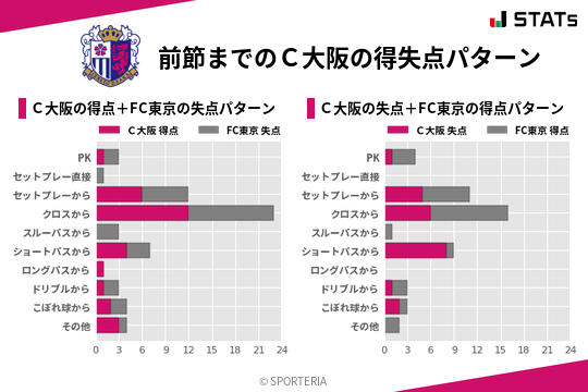 得失点パターン