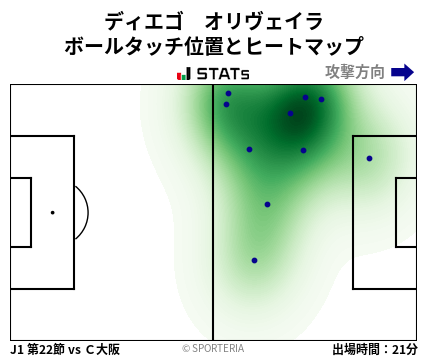 ヒートマップ - ディエゴ　オリヴェイラ