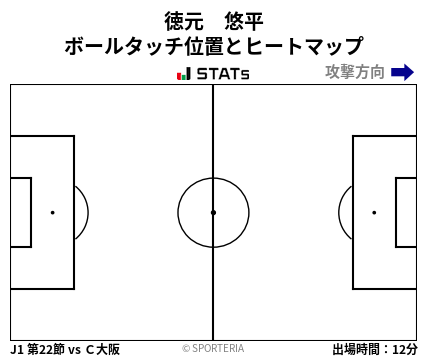 ヒートマップ - 徳元　悠平