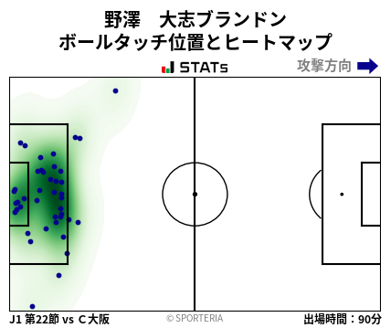ヒートマップ - 野澤　大志ブランドン
