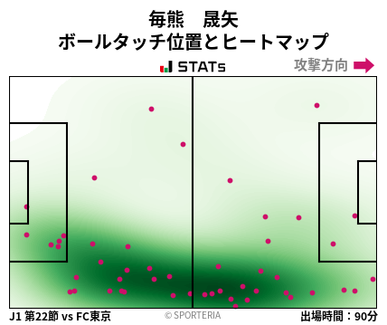 ヒートマップ - 毎熊　晟矢