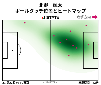 ヒートマップ - 北野　颯太