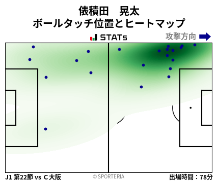 ヒートマップ - 俵積田　晃太