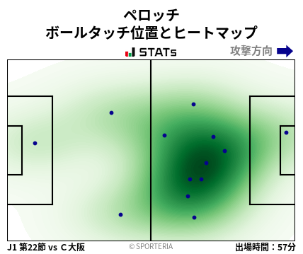 ヒートマップ - ペロッチ