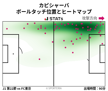 ヒートマップ - カピシャーバ