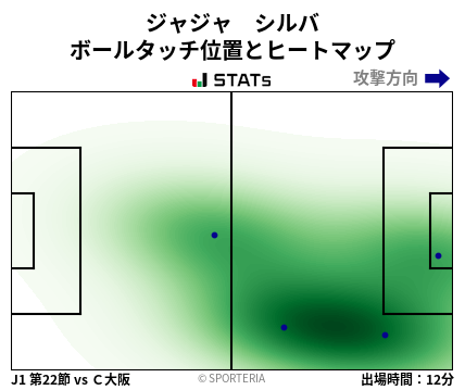 ヒートマップ - ジャジャ　シルバ