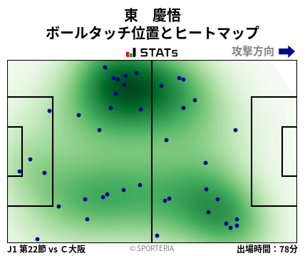 ヒートマップ - 東　慶悟