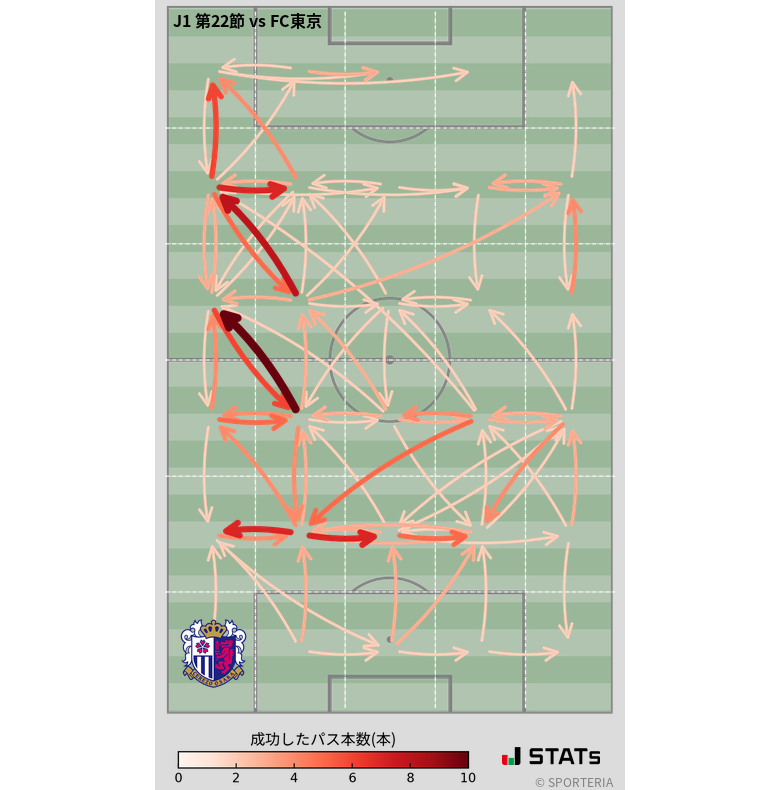 エリア間パス図