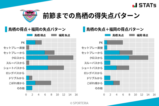 得失点パターン