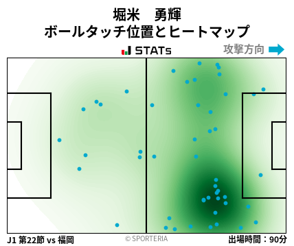 ヒートマップ - 堀米　勇輝