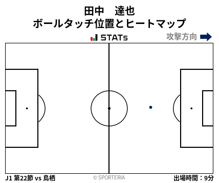 ヒートマップ - 田中　達也