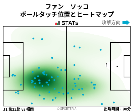 ヒートマップ - ファン　ソッコ
