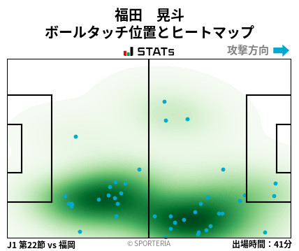 ヒートマップ - 福田　晃斗