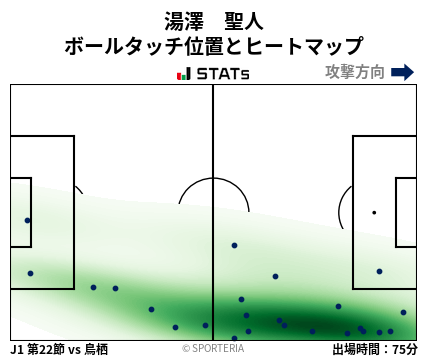 ヒートマップ - 湯澤　聖人