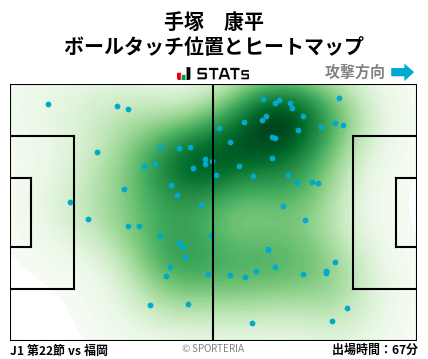 ヒートマップ - 手塚　康平