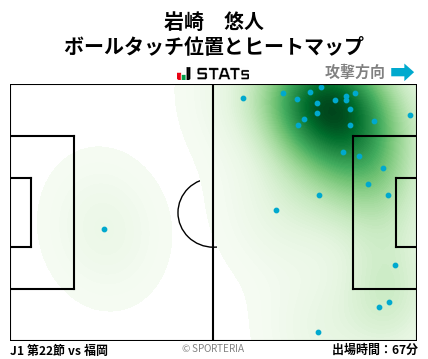 ヒートマップ - 岩崎　悠人