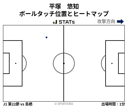 ヒートマップ - 平塚　悠知