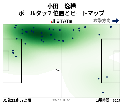 ヒートマップ - 小田　逸稀