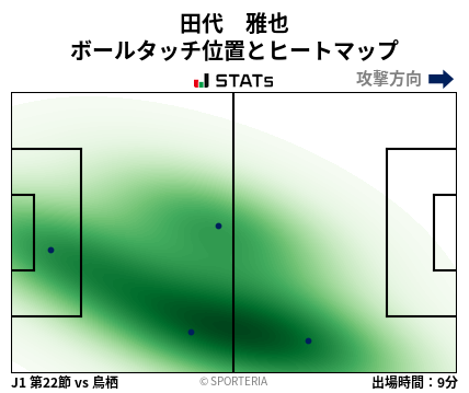 ヒートマップ - 田代　雅也