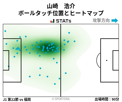 ヒートマップ - 山崎　浩介