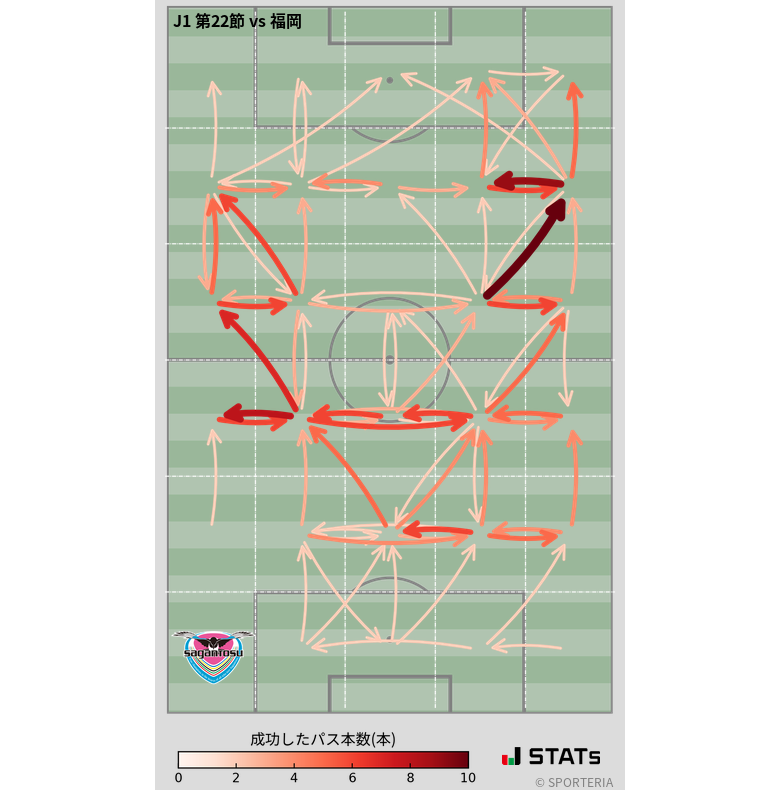 エリア間パス図