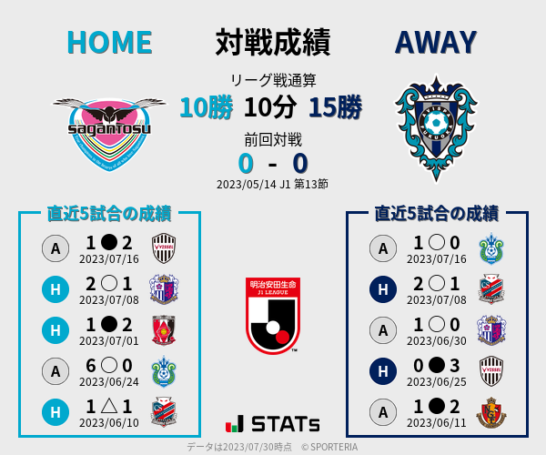 前節までの対戦成績