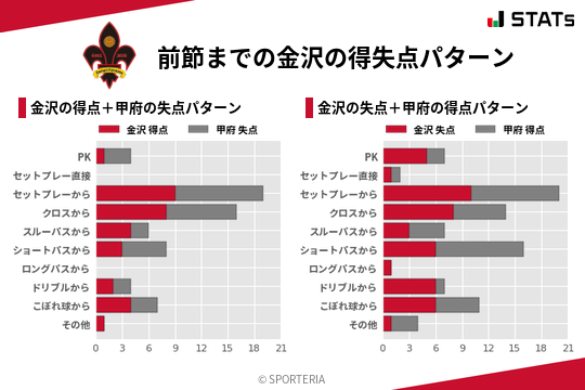 得失点パターン