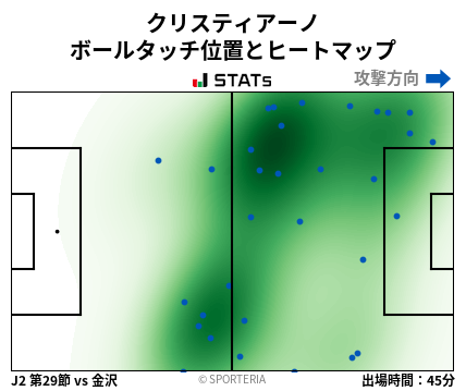 ヒートマップ - クリスティアーノ