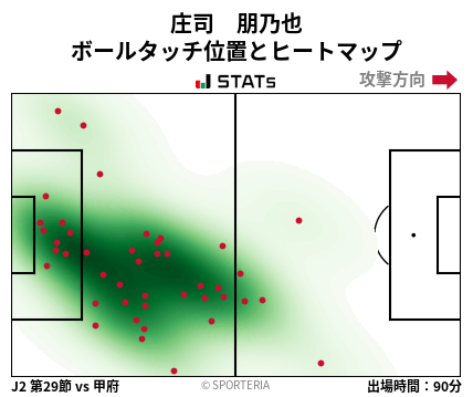 ヒートマップ - 庄司　朋乃也