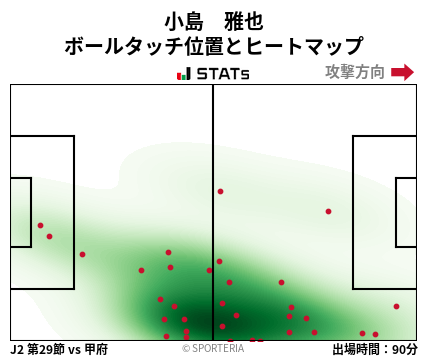 ヒートマップ - 小島　雅也