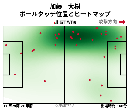 ヒートマップ - 加藤　大樹