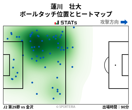ヒートマップ - 蓮川　壮大