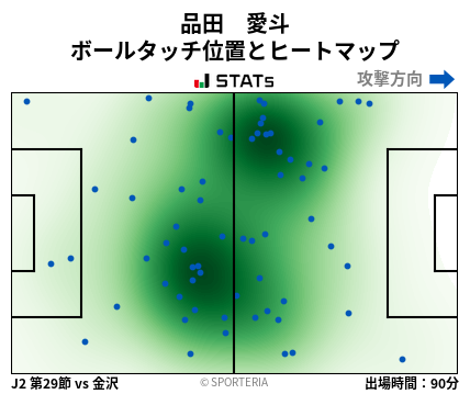 ヒートマップ - 品田　愛斗