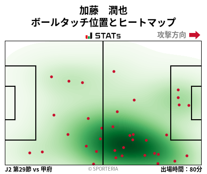 ヒートマップ - 加藤　潤也