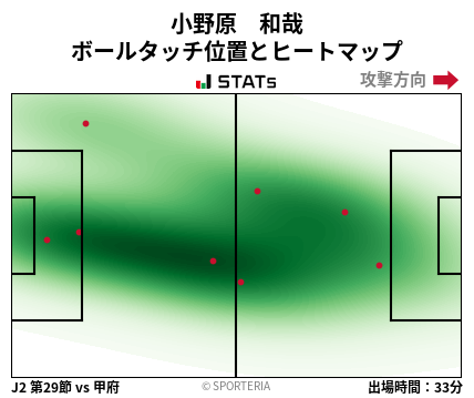 ヒートマップ - 小野原　和哉