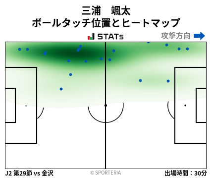 ヒートマップ - 三浦　颯太