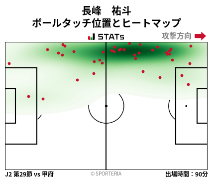 ヒートマップ - 長峰　祐斗