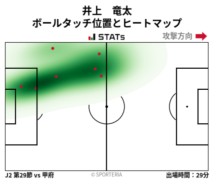 ヒートマップ - 井上　竜太