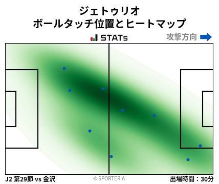 ヒートマップ - ジェトゥリオ