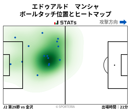 ヒートマップ - エドゥアルド　マンシャ