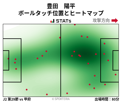 ヒートマップ - 豊田　陽平