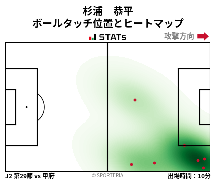 ヒートマップ - 杉浦　恭平
