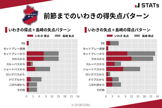 得失点パターン