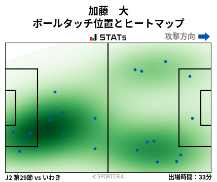 ヒートマップ - 加藤　大