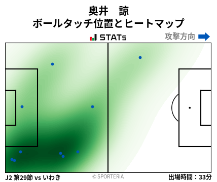 ヒートマップ - 奥井　諒