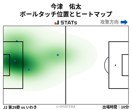 ヒートマップ - 今津　佑太