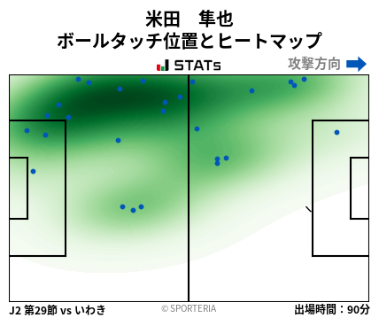 ヒートマップ - 米田　隼也