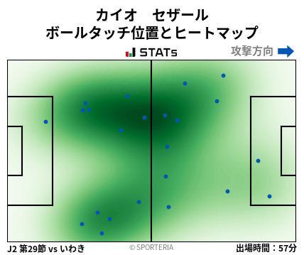 ヒートマップ - カイオ　セザール